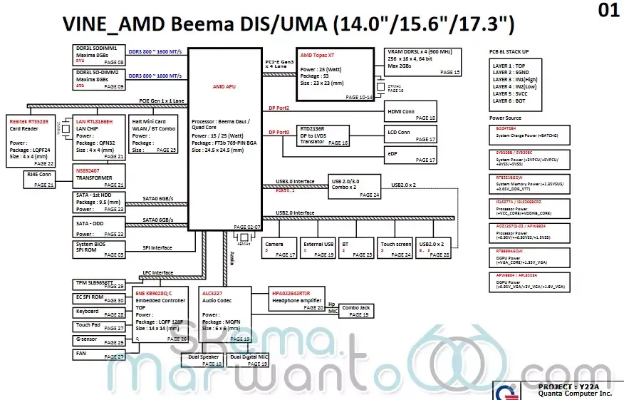 Skema HP Pavilion 17-F000SR (Quanta Y22A), Boardview dan Bios