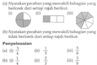 DUNIA MATEMATIK: Jawapan Latihan Tubi Bab 2 Pecahan