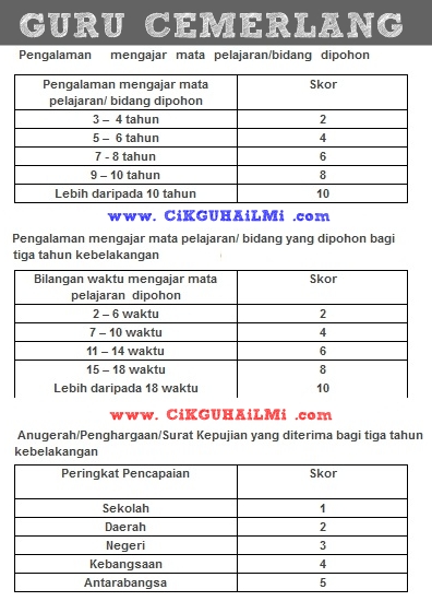 Contoh Jadual Kerja Pekerja - Curatoh