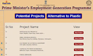 प्रधानमंत्री रोजगार निर्मिती कार्यक्रम योजना