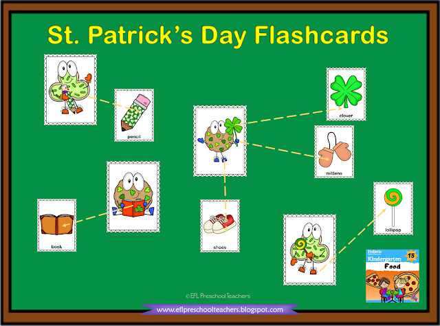 St. Patrick's Day mind map