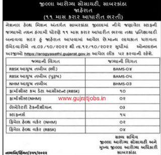 NHM recruitment 2022