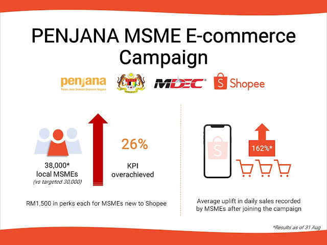 PENJANA MSME E-commerce Campaign Infographic