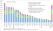 22/4/2013: Who funds growth in Europe?