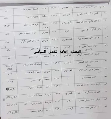 إعلان الوجبة(20) "اسماء الفصل السياسي 2021"عبر اللجنة المركزية