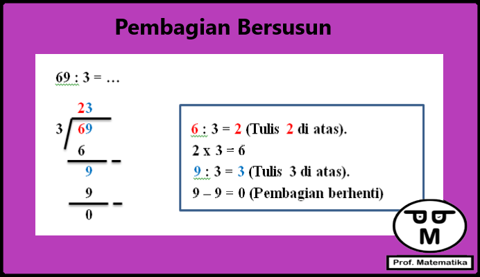 Cara menghitung pembagian tanpa kalkulator