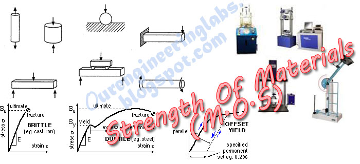 Strength of materials lab experiments