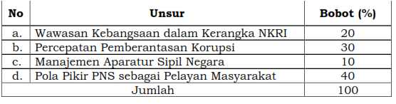 Penilaian terhadap Peserta Diklat CPNS Prajabatan Pengangkatan dari Tenaga Honorer K1/K2 