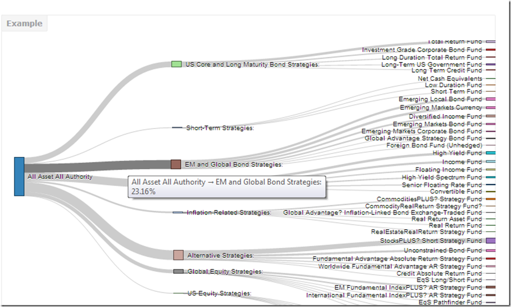 example_pimco