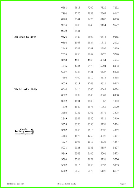 Off:> Kerala Lo  Off:> Kerala Lottery Result; 08.08.23 Sthree Sakthi Lottery Results Today " SS-377"keralalotteryresult.netttery Result; 08.08.23 Sthree Sakthi Lottery Results Today " SS-377"