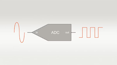 analog to digital converter