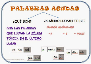 Resultado de imagen de http://cplosangeles.juntaextremadura.net/web/lengua_tercer_ciclo/ortografia/tilde_esdrujulas/esdrujulas01.htm