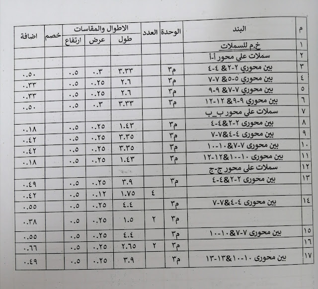 أنواع الحصر وملاحظات ومبادئ وأساسيات الحصر الهندسى 