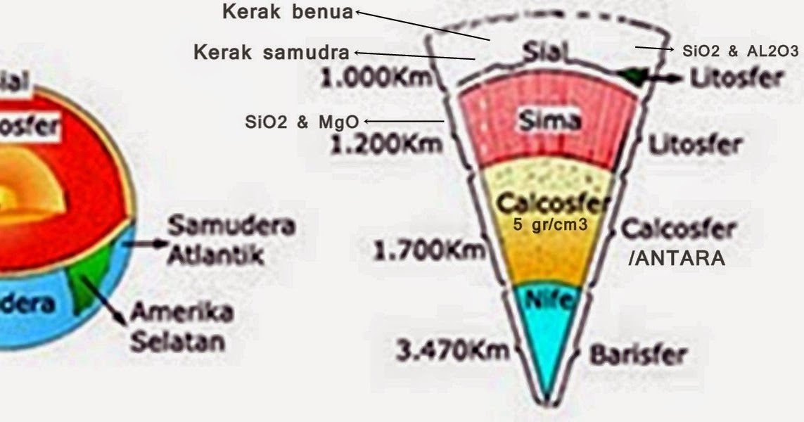 Sebutkan Dan Jelaskan Objek Material Geografi Brainly