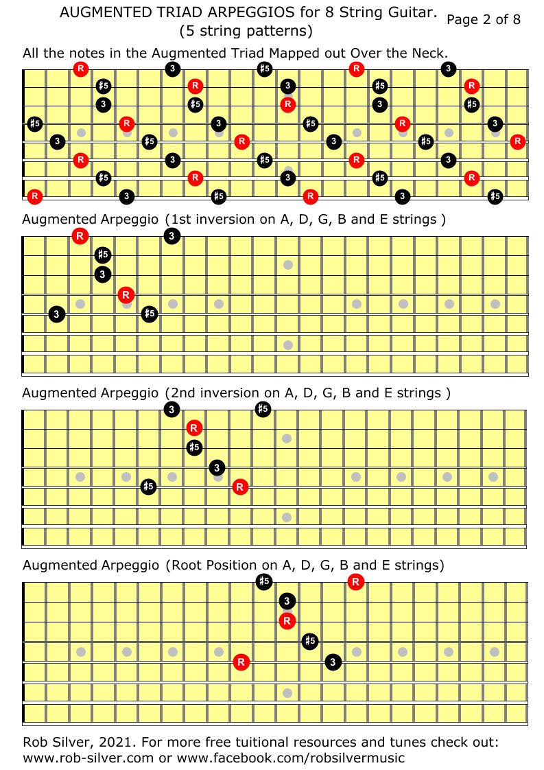 Rob Silver Five String Augmented Triad Arpeggios For 8 String Guitar All Strings And All Inversions