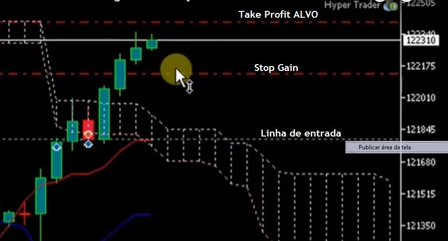 Robô Hyper Trader em Ação na Performance da Estratégia Discovery