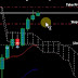 Robô Hyper Trader em Ação na Performance da Estratégia Discovery