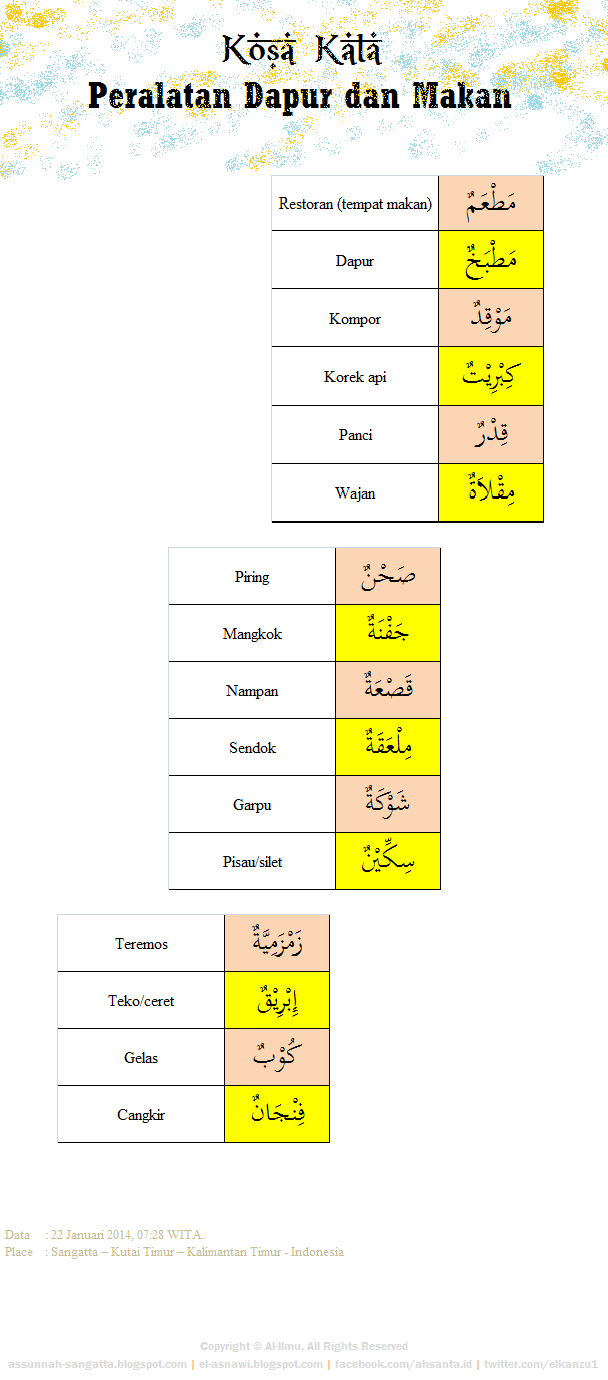 Kumpulan Kosa Kata bahasa Arab  7 Peralatan Dapur dan 