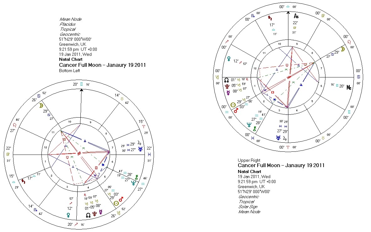 Full Moon in Cancer - January