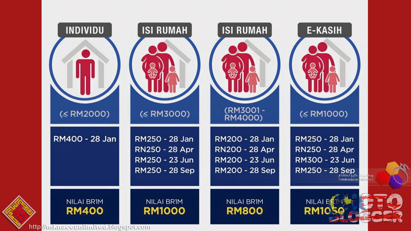 Pembayaran brim 2015 pembayaran brim 2015 pembayaran brim 