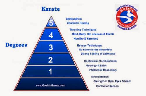 In A Scottsdale Karate State Of Mind