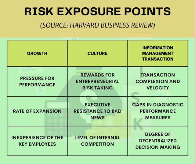 Nine Pressure Point in Risk Exposure