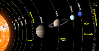 Pengertian Planet dan Ciri-Ciri Planet