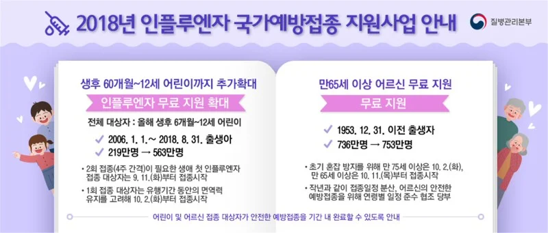 2018년 인플루엔자백신 생후 60개월에서 12세 무료접종 지원 