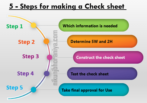 How do I make a Check_Sheet?