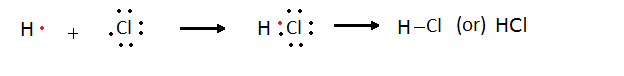 Chemical Bonding formation of Hydrogen chloride molecule - covalent bond