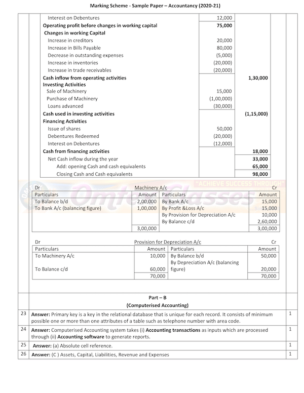 Accountancy MS Class XII Sample Question Paper & Marking Scheme for Exam 2020-21