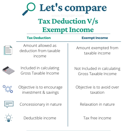 Tax Deduction vs Exempt Income