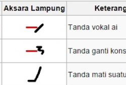 Contoh Segata Bahasa Lampung Dan Artinya Wlampung Com