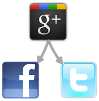 Google+ ke Facebook dan Twitter