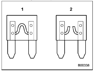 1 - Normal Fuse , 2 - Blown Fuse