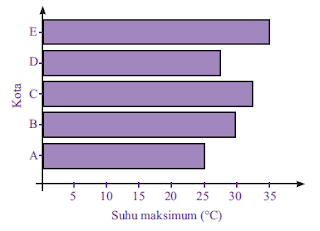 diagram batang horizontal