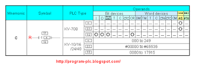 Diagram Counter PLC Keyence