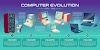 The Evolution of Computers