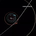 NASA Discovers New Interstellar Comet: 3I/ATLAS is Just Passing Through Our Solar System