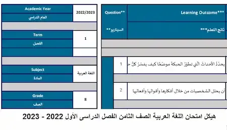 هيكل امتحان اللغة العربية الصف الثامن الفصل الدراسى الأول 2022 - 2023