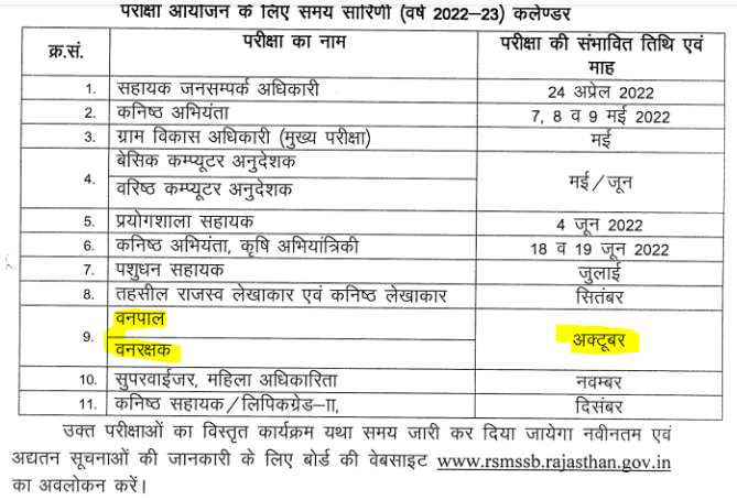 Rajasthan Forest Guard Exam Date 2022| राजस्थान फॉरेस्ट गार्ड एडमिट कार्ड 2022| Rajasthan Forest Guard Admit Card 2022