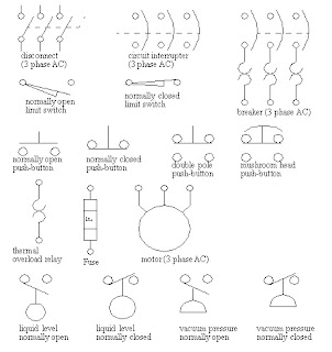 Relay and Magnetic Contactors Electrical Symbols