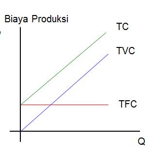 Empty Teori Biaya Produksi Empty Teori Biaya Produksi