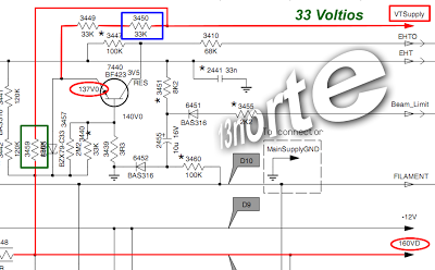 Voltaje VTSupply