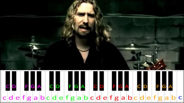 How You Remind Me by Nickelback Piano / Keyboard Easy Letter Notes for Beginners