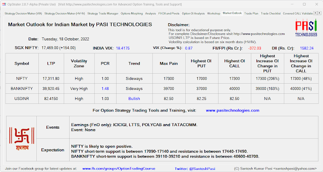 Indian Market Outlook: October 18, 2022