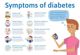 diabetes-its-types-symptoms-and-causes