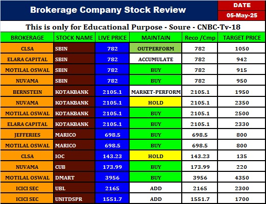 Credit Rating - Rupeedesk Share Market Training Chennai - 05.05.2025