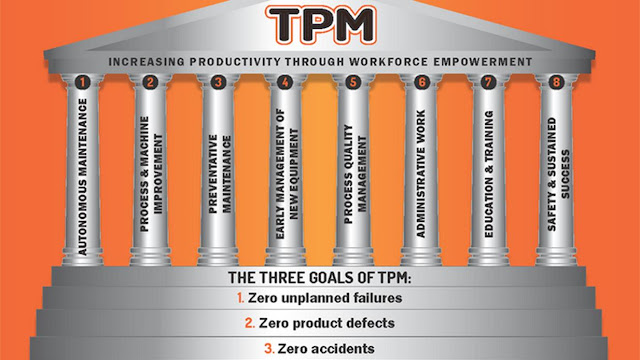 History of Total Productive maintenance