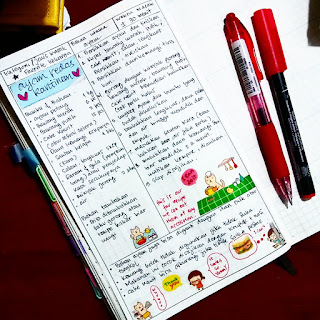 contoh recipe journal